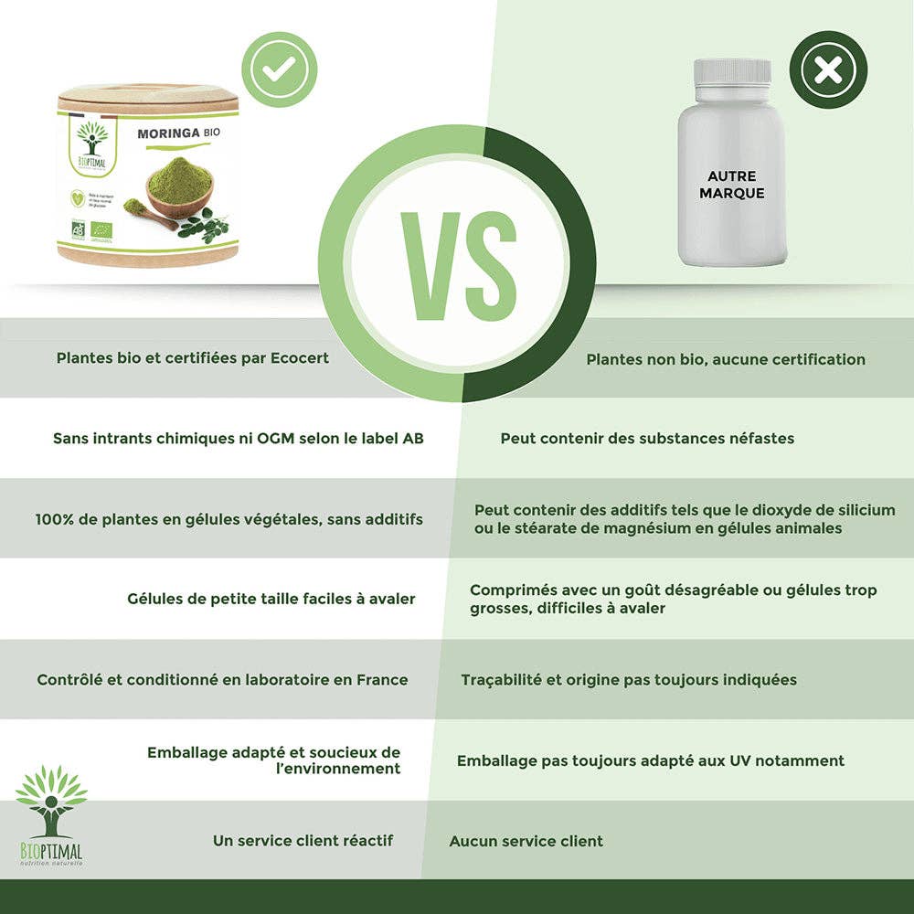 Bioptimal - Moringa bio gélules -  Bioptimal