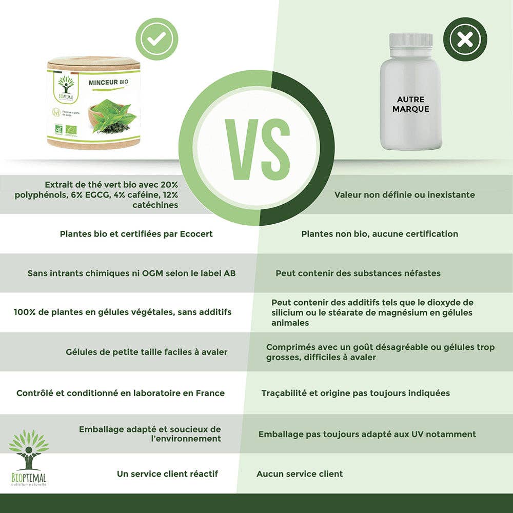 Minceur bio gélules -  Bioptimal